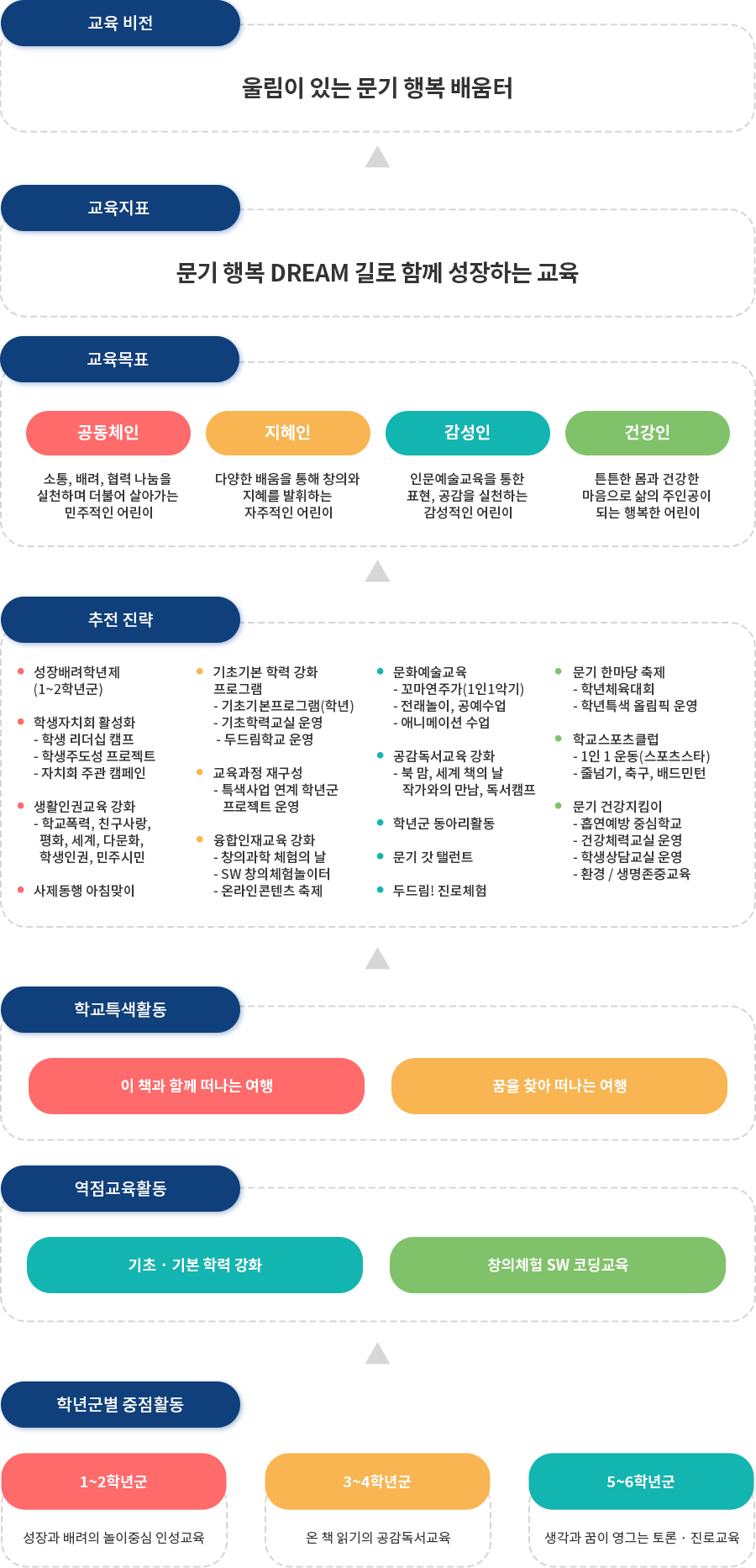 교육목표
